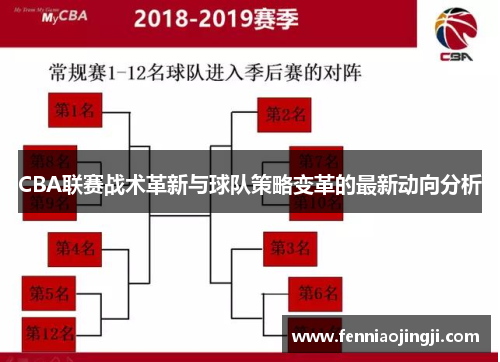 CBA联赛战术革新与球队策略变革的最新动向分析 CBA联赛战术革新与球队策略变革的最新动向分析