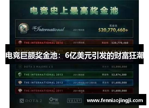电竞巨额奖金池:6亿美元引发的财富狂潮 电竞巨额奖金池:6亿美元引发的财富狂潮